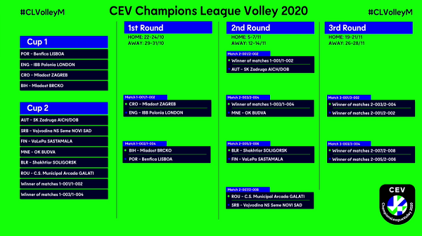 VaLePalla kiivettävää lohkovaiheeseen