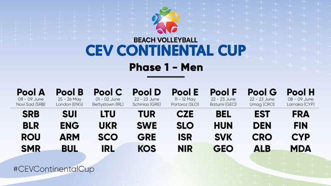 Beach volleyn olympiakarsinnoissa Suomen miehet&nbsp;Larnakassa