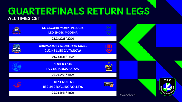 CHL M: Perugia jatkaa, Civitanova ulos kultaisessa&nbsp;erässä