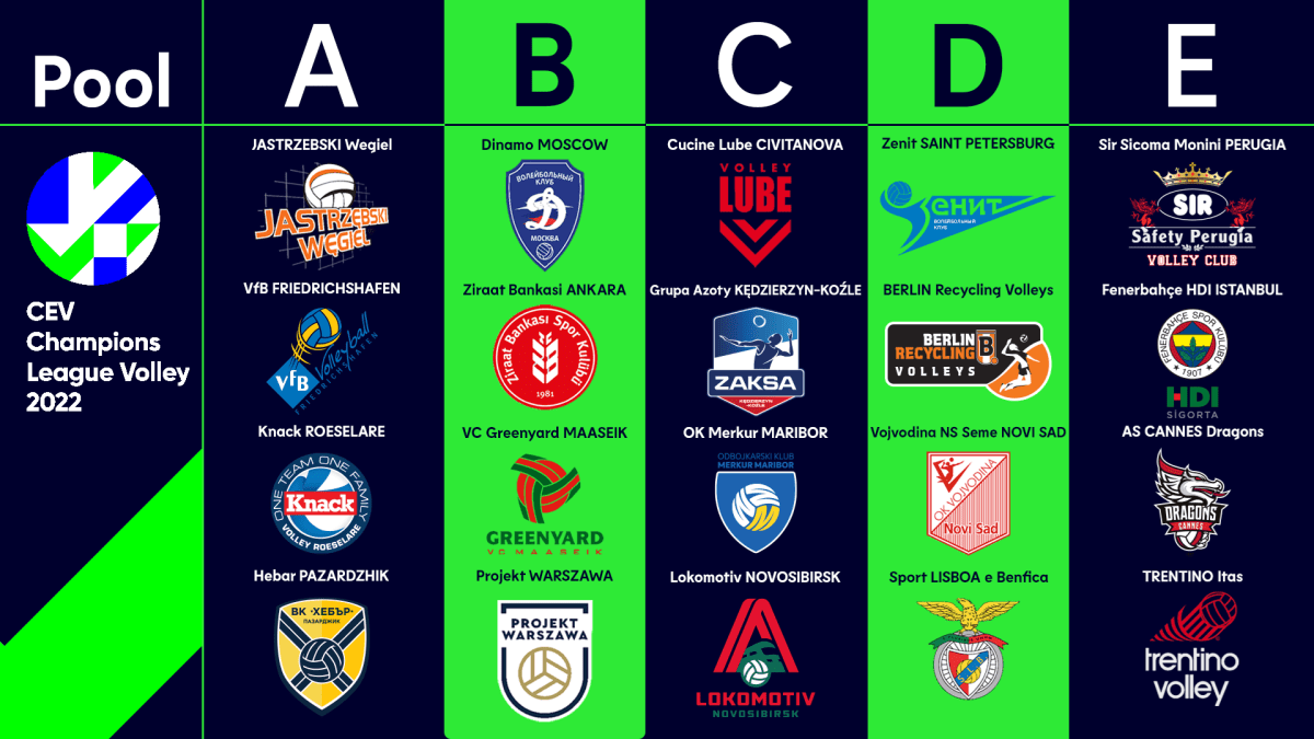 Mestareiden liigan miesten alkulohkot&nbsp;selvillä